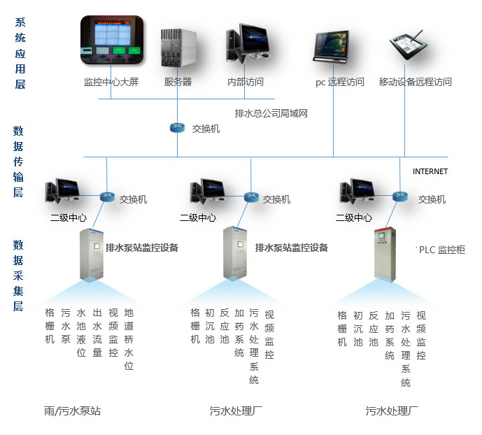 ZP-KX系列排水泵站智能监控系统