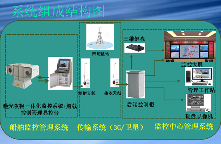 ZC-SJ10系列船舶视频监控系统