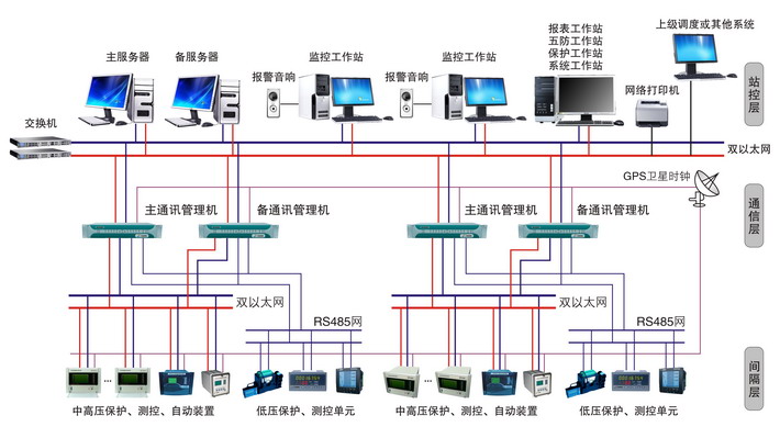 B-G9000变电站综合自动化系统